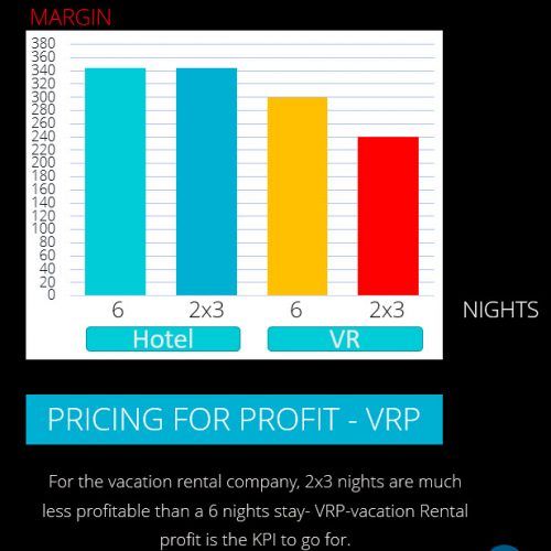 pricing-for-profit-vr-vs-hotel